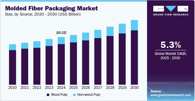 拼搏在线开户食品包装:应用现状与市场前景分析插图2 拼搏在线开户食品包装:应用现状与市场前景分析插图2