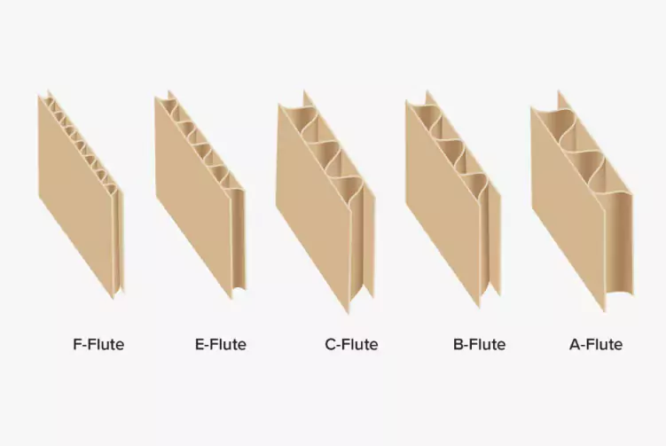 3分钟读懂拼搏在线开户!与瓦楞纸箱的优劣对决插图5 3分钟读懂拼搏在线开户!与瓦楞纸箱的优劣对决插图5