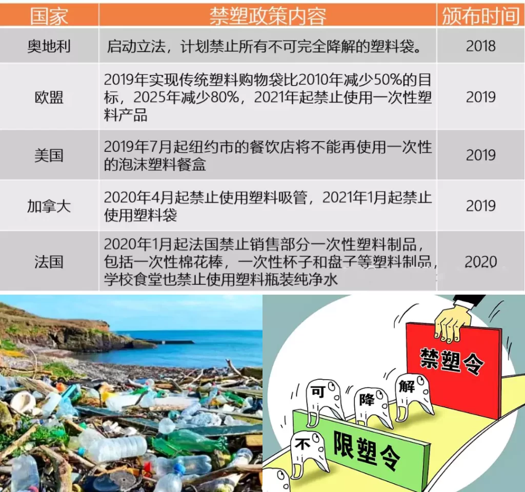 环保包装需求激增!国内外需求双爆发,拼搏在线开户迎发展黄金期插图2 环保包装需求激增!国内外需求双爆发,拼搏在线开户迎发展黄金期插图2